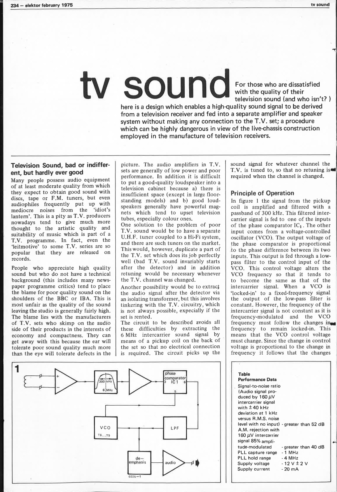 tv sound