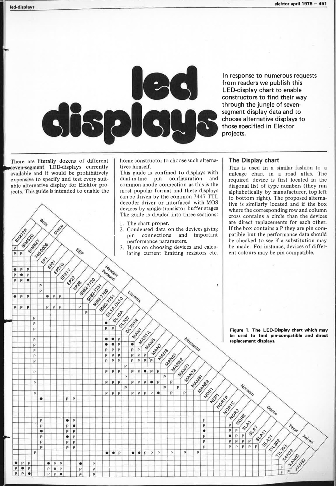 led displays