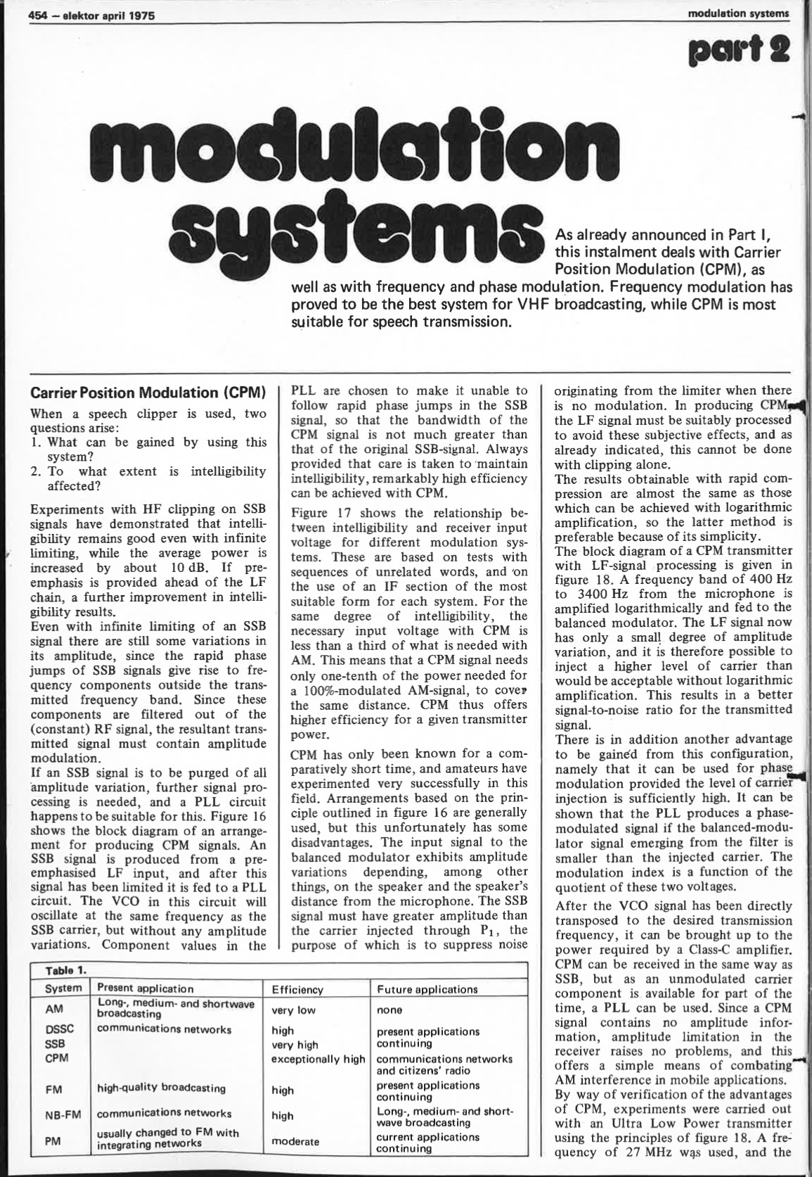 modulation systems (part 2)