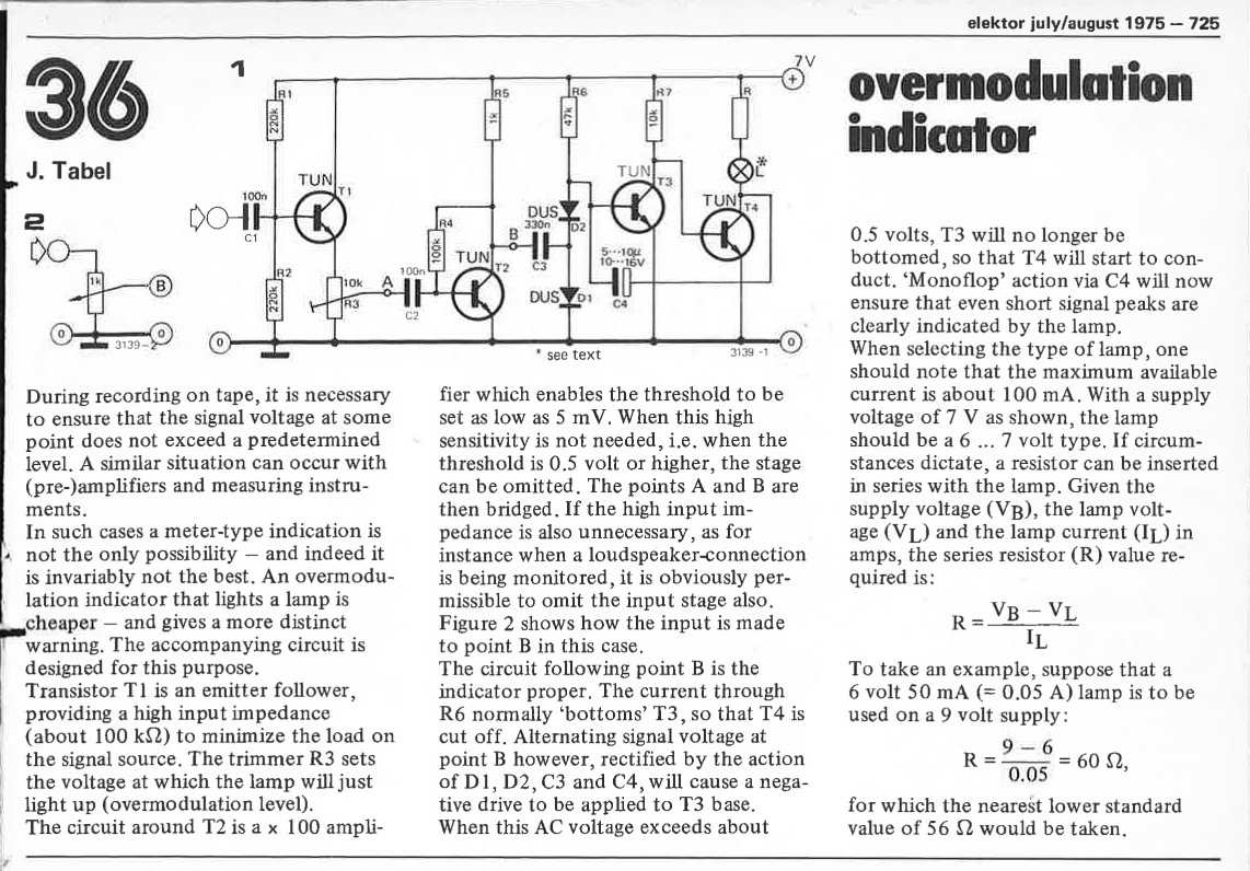 overmodulation indicator