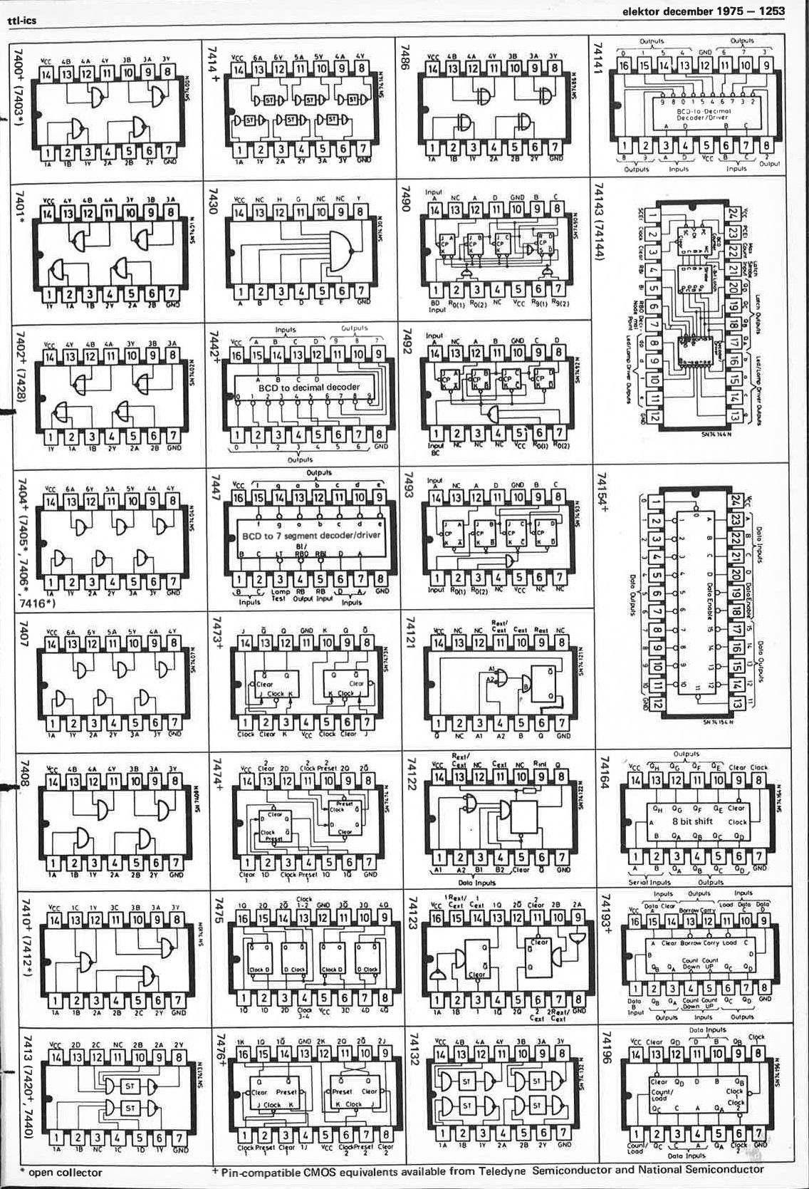 IC and tup-tun list