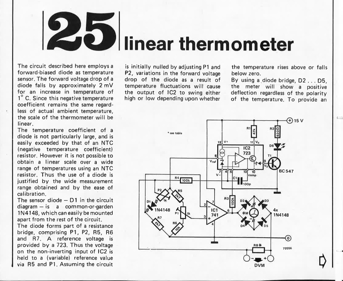 linear thermometer