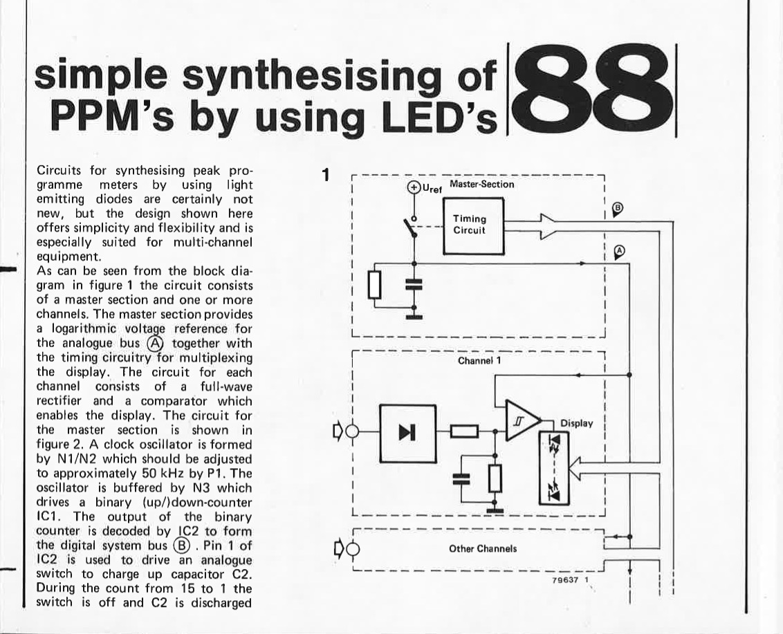 simple synthesising of PPMs
