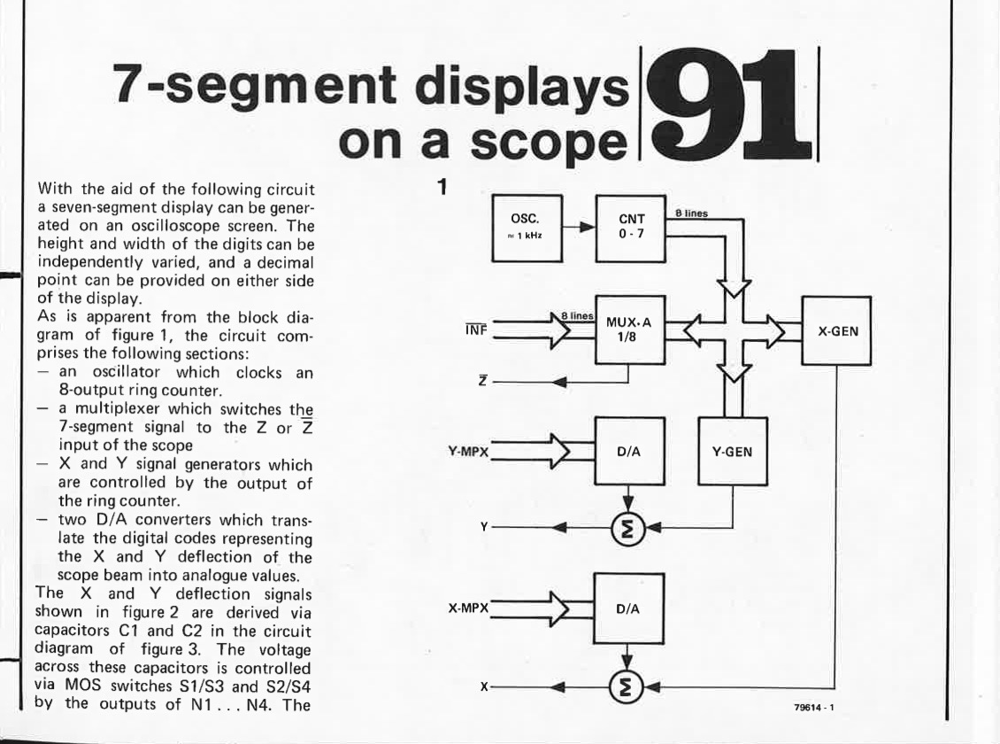 7-segment displays on a `scope