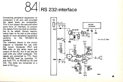 RS 232-interface