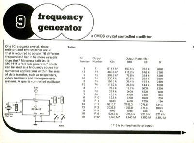 Frequency generator - a CMOS crystal controlled oscillator