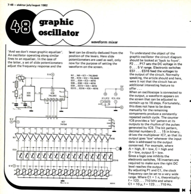 Graphic oscillator - waveform mixer