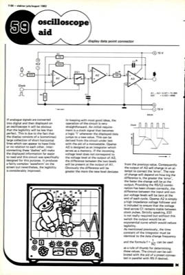 Oscilloscope aid - display data point connector