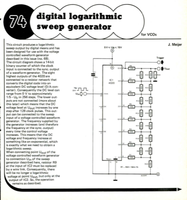 digital logarithmic sweep generator - for VCOs