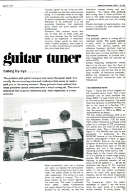 Guitar tuner - tuning by eye