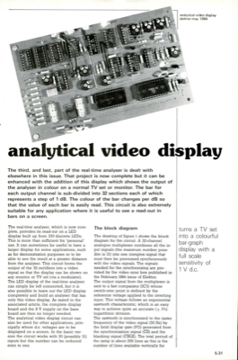 analytical video display - turns a TV set into a colourful bar-graph display with a full scale sensitivity of 1 V d.c.