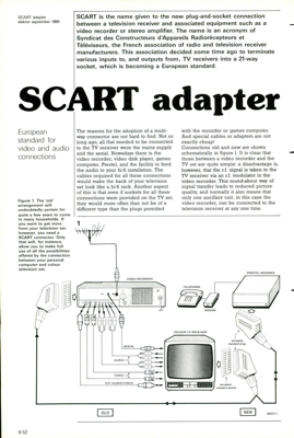 SCARY adapter - European standard for video and audio connections