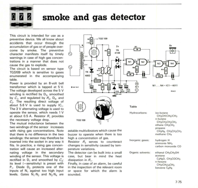 smoke and gas detector