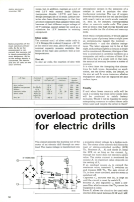 overload protection for electric drills