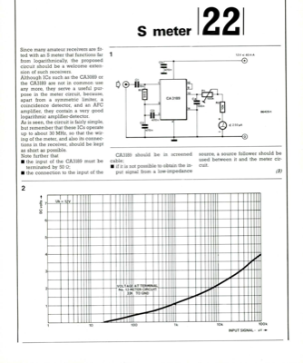 S meter