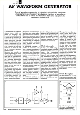 Af Waveform Generator