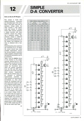 Simple D-A Converter