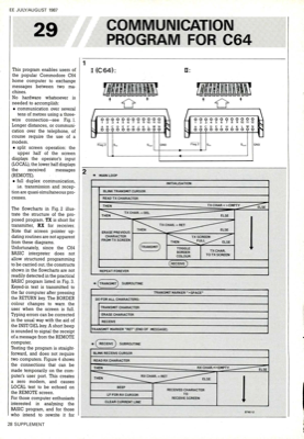 Communication Program For C64