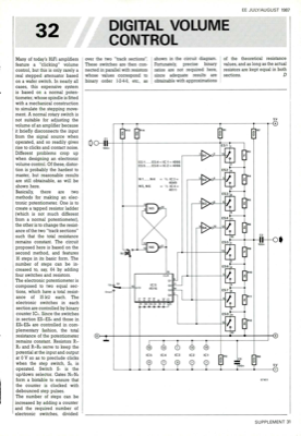 Digital Volume Control