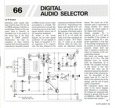 Digital Audio Selector