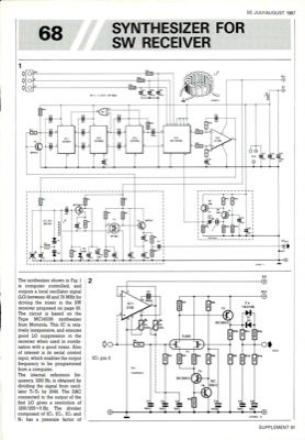 Synthesizer For Sw Reciever