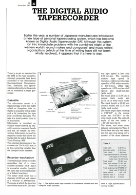 The Digital Audio Taperecorder