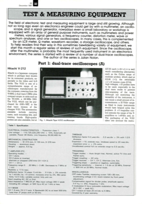 Test & Measuring Equipment