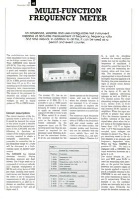 Multi-Function Frequency Meter