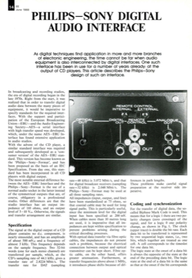 Philips Sony Digital Audio Interface