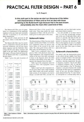 Practical Filter Design Part 6