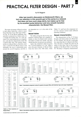 Practical Filter Design - Part 7