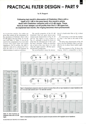 Practical Filter Design Part 9