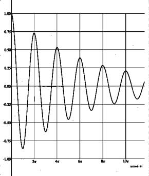 Curve Plotting with HP-GL/2