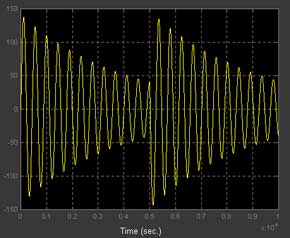 Measuring Inductors