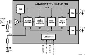 Handy S/PDIF Checker