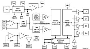 DTMF Code Lock