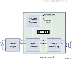 BASH IC Amplifier