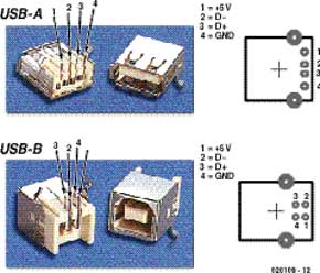 USB Driver Programming (1)