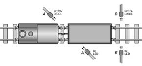 Model train Identification Circuit