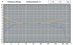 Optimise your PC Soundcard