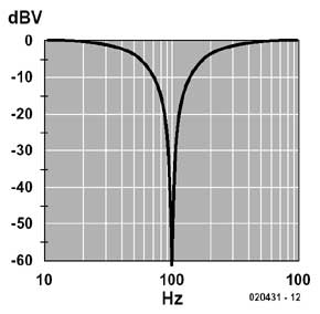 High-Q Notch Filter