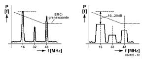 EMC Improver