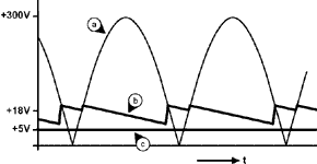 3.3 V or 5V Direct from the Mains