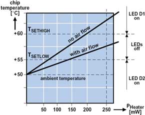 Airflow Monitor a