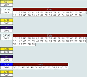 USB Embedded Host Controller