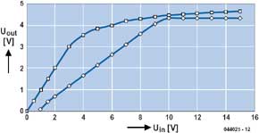 Stable Zener Reference