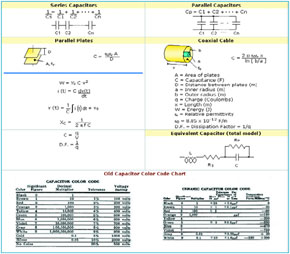 Equations, Equations