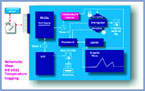 Delphi for Electronic Engineers (7)