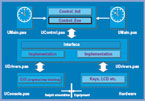 Delphi for Electronic Engineers (9)