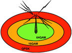 WiMAX Primer